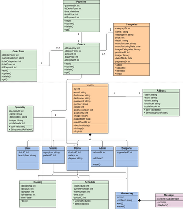 Class diagram | Visual Paradigm User-Contributed Diagrams / Designs
